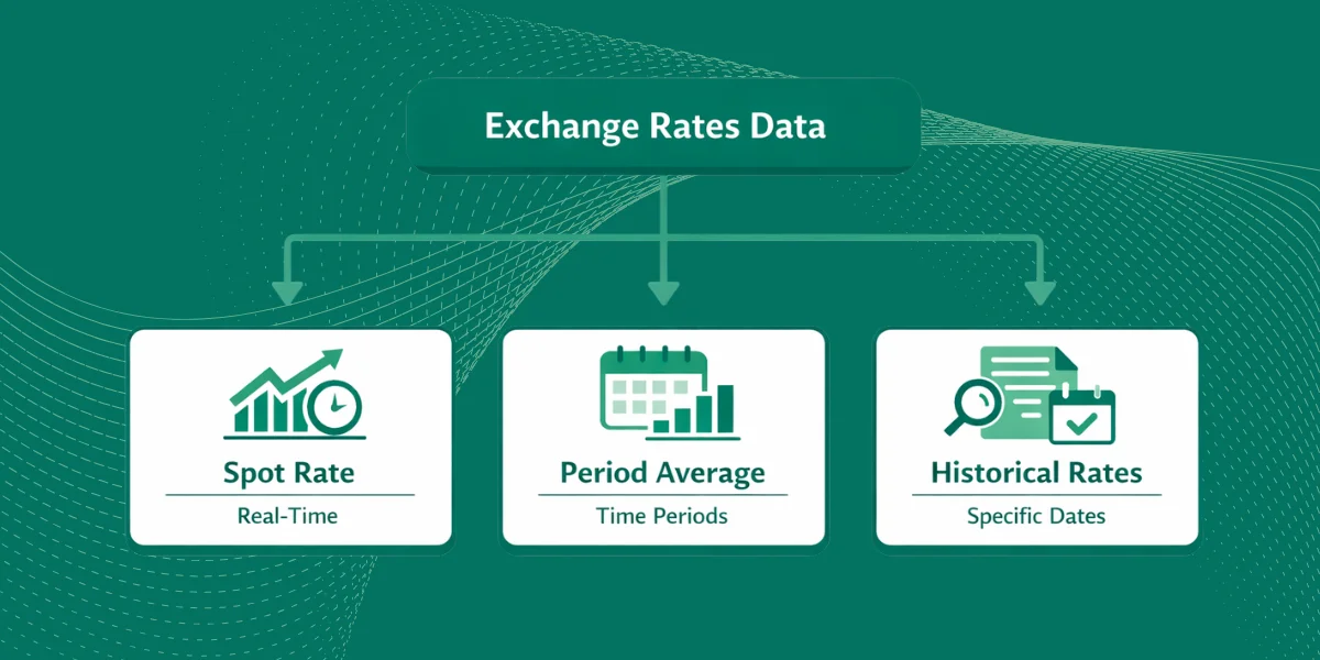 Categories Of Exchange Rates Data