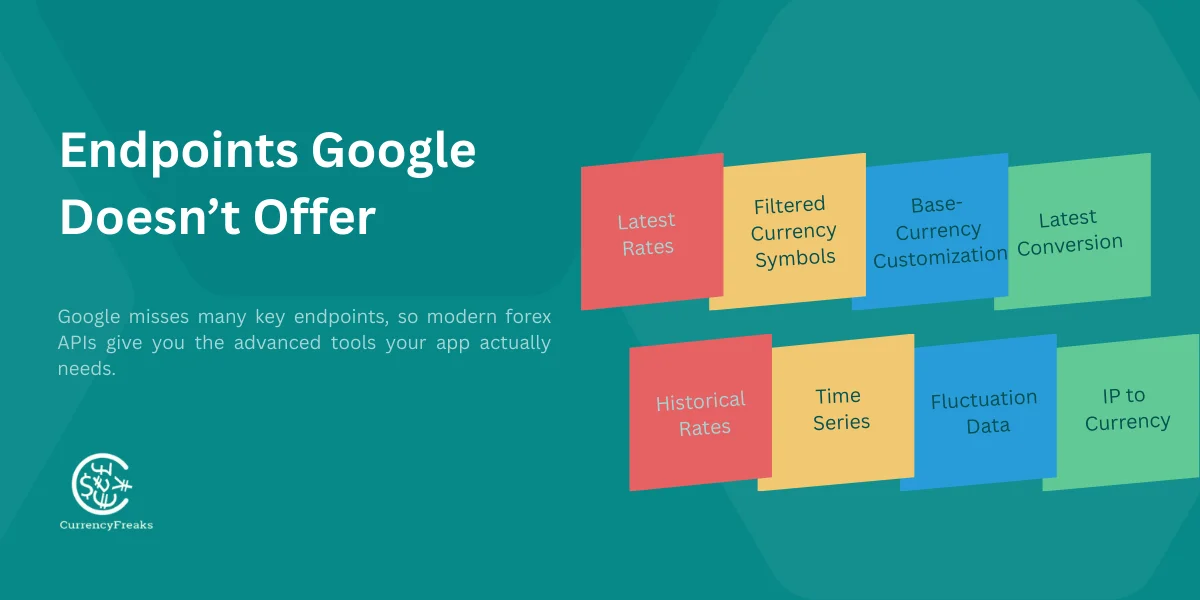 conversion rates Endpoints Google Doesn't Offer with latest exchange rates