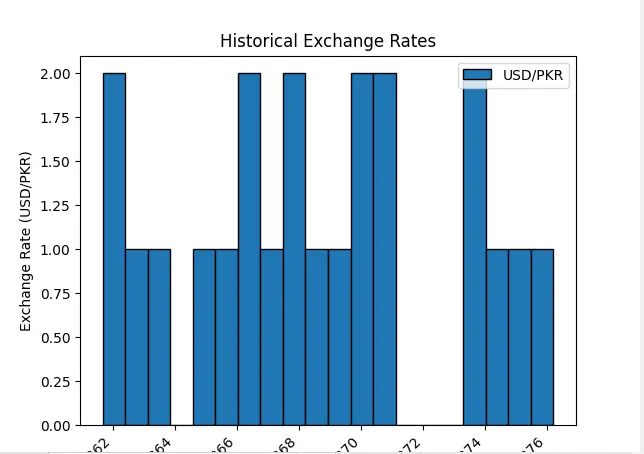 currency calculator for dollar banks