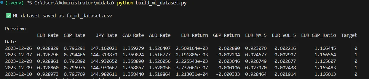 ml dataset for commercial use service